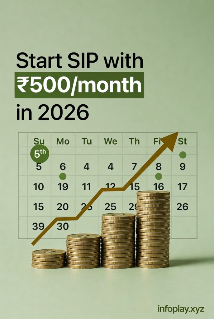 Start SIP with just ₹500 per month in 2026
