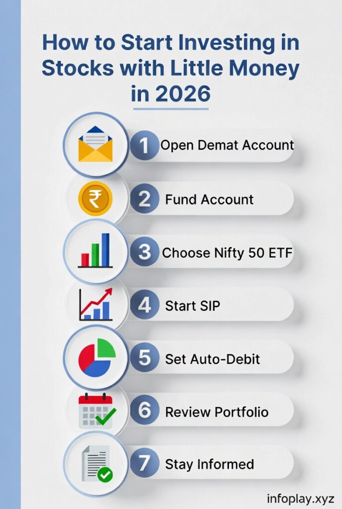 Step by step guide: How to Start Investing in Stocks with Little Money in 2026