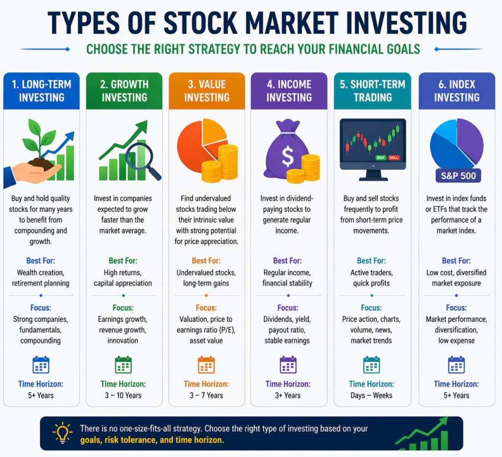 Stock investing