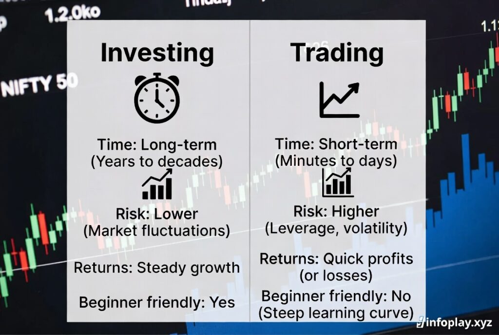 Difference Between Investing and Trading for Beginners in 2026