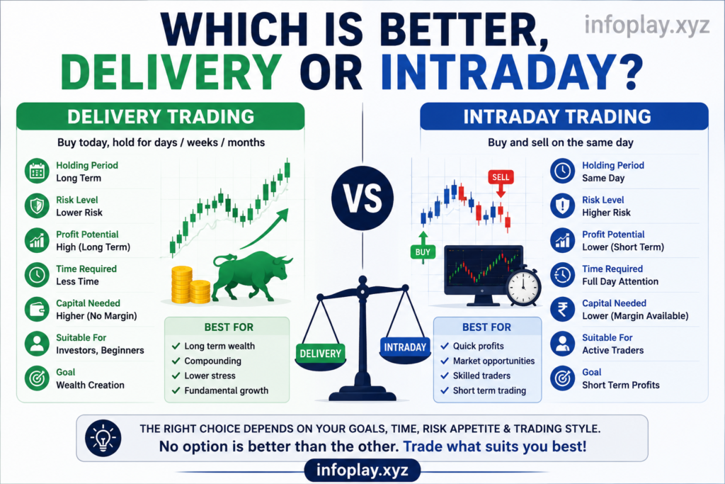 Which Is Better, Delivery or Intraday?